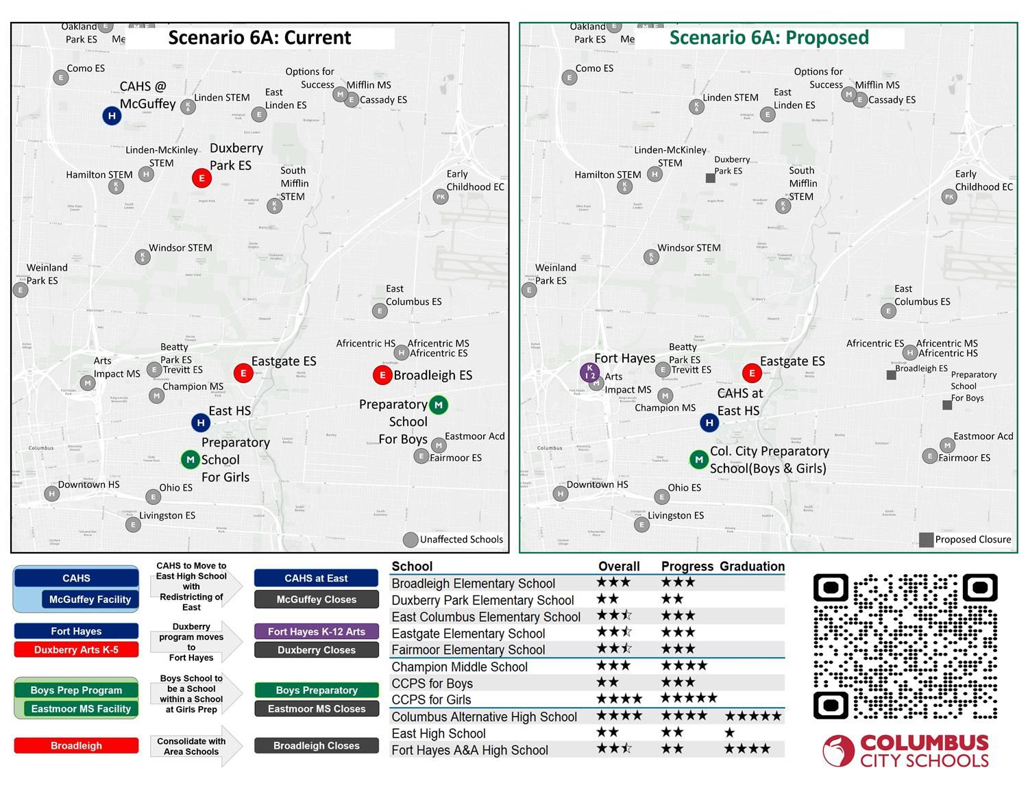 current vs proposed map scenario 6A